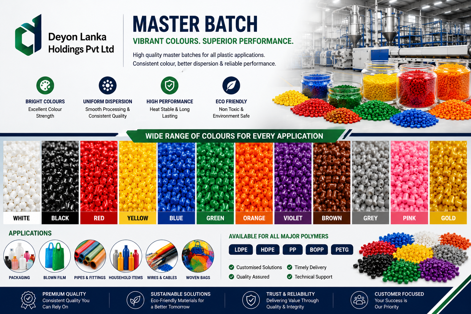 Deyon Lanka Holdings - Master Batch Vibrant Colours Superior Performance